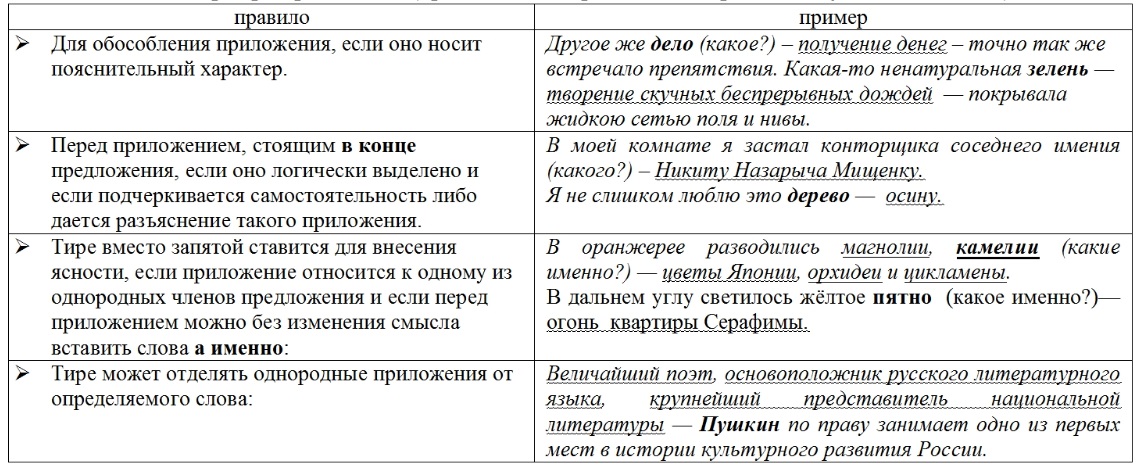 Тире при приложении (приложение - определение, выраженное существительным)